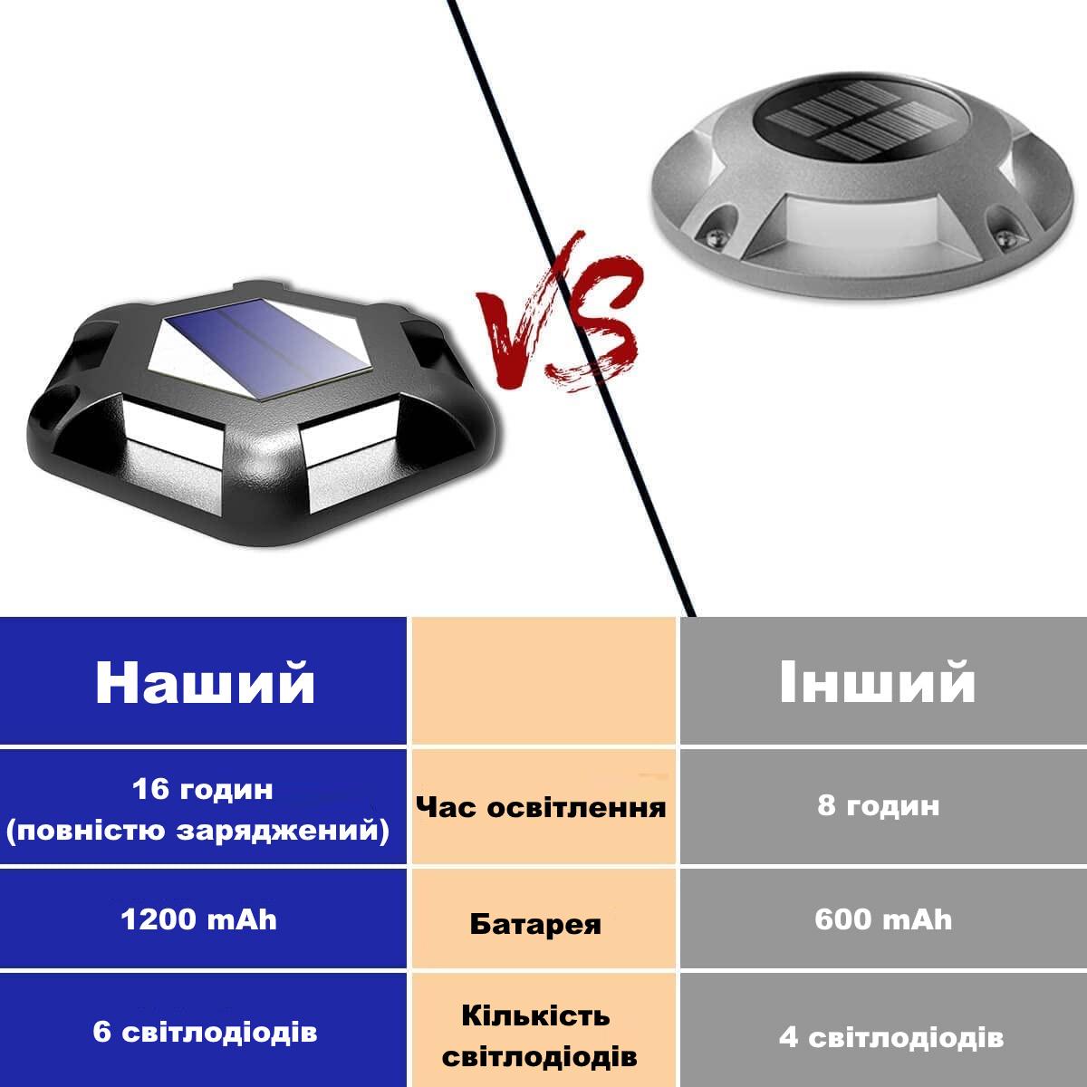 Набор солнечных светильников CREPOW для подъездной дорожки 4 шт. Синий - фото 3