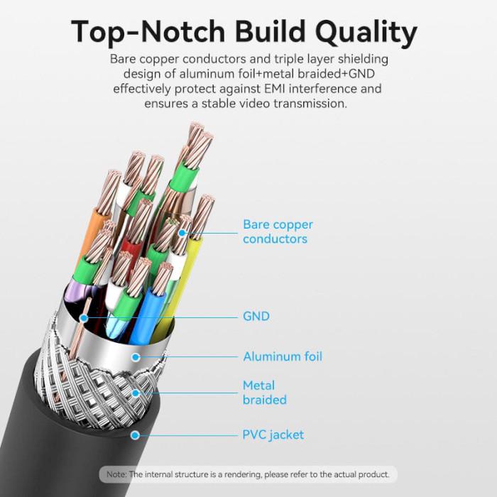 Кабель Vention HDMI M - Mini M 1,5 м V2.0 18Gbps HDR Dolby (AGHBG) - фото 5