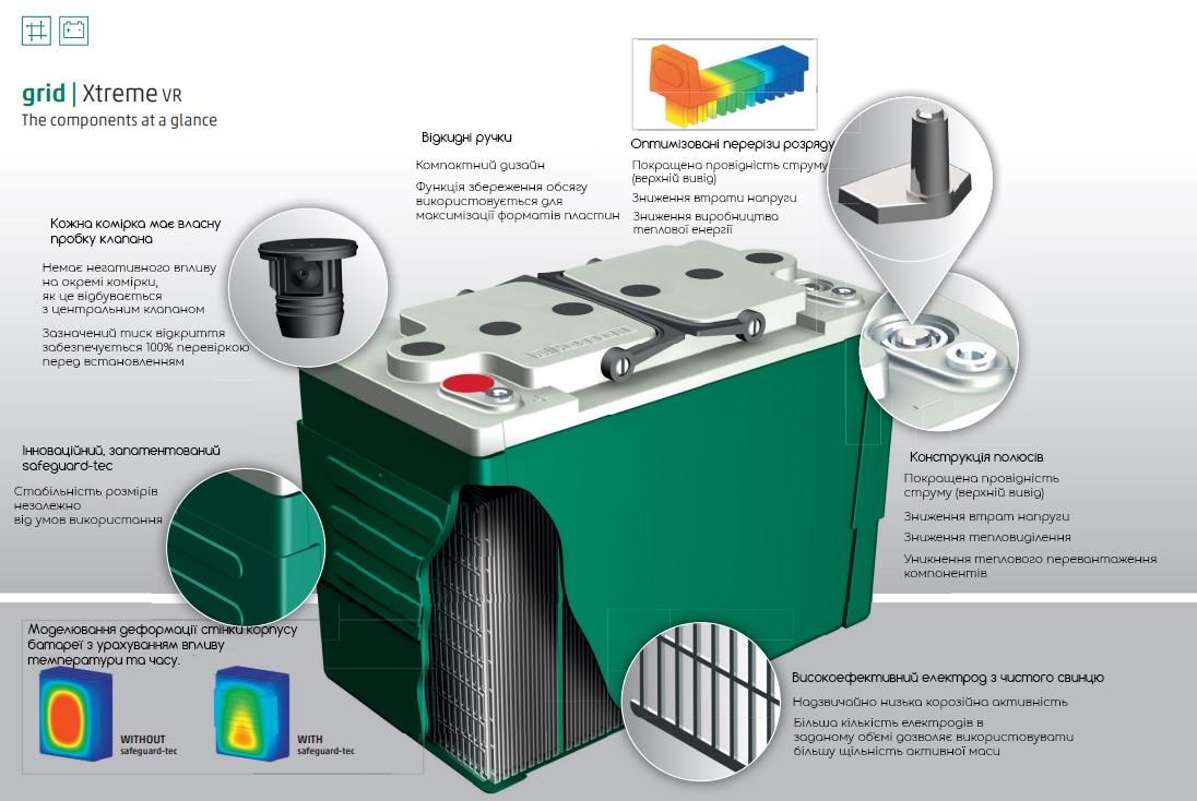 Батарея для ДБЖ Hoppecke grid Xtreme VR акумуляторна 110 Ah 12 V (VR 12-110) - фото 4