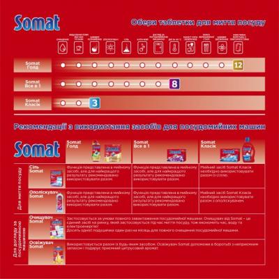 Таблетки Somat All in 1 для посудомийних машин 90 шт. (9000101534993) - фото 11