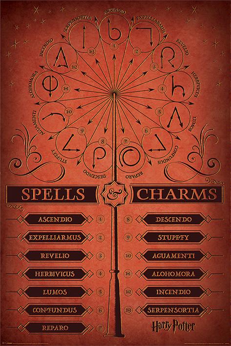 Постер плакат Гаррі Поттер Заклинання і Чари/Harry Potter Spells & Charms 61x91,5 см