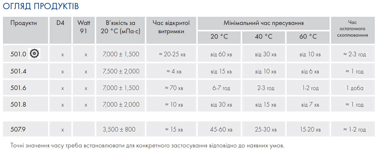 Клей столярный полиуретановый Kleiberit PUR 501,0 0,5 кг (1459104310) - фото 2