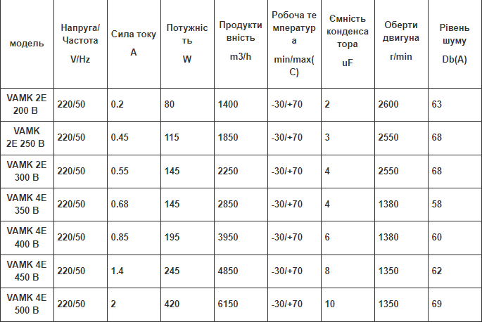 Вытяжной вентилятор осевой VAMК 2Е 200 В 1400 3м/час металлический с ободом (0043) - фото 4