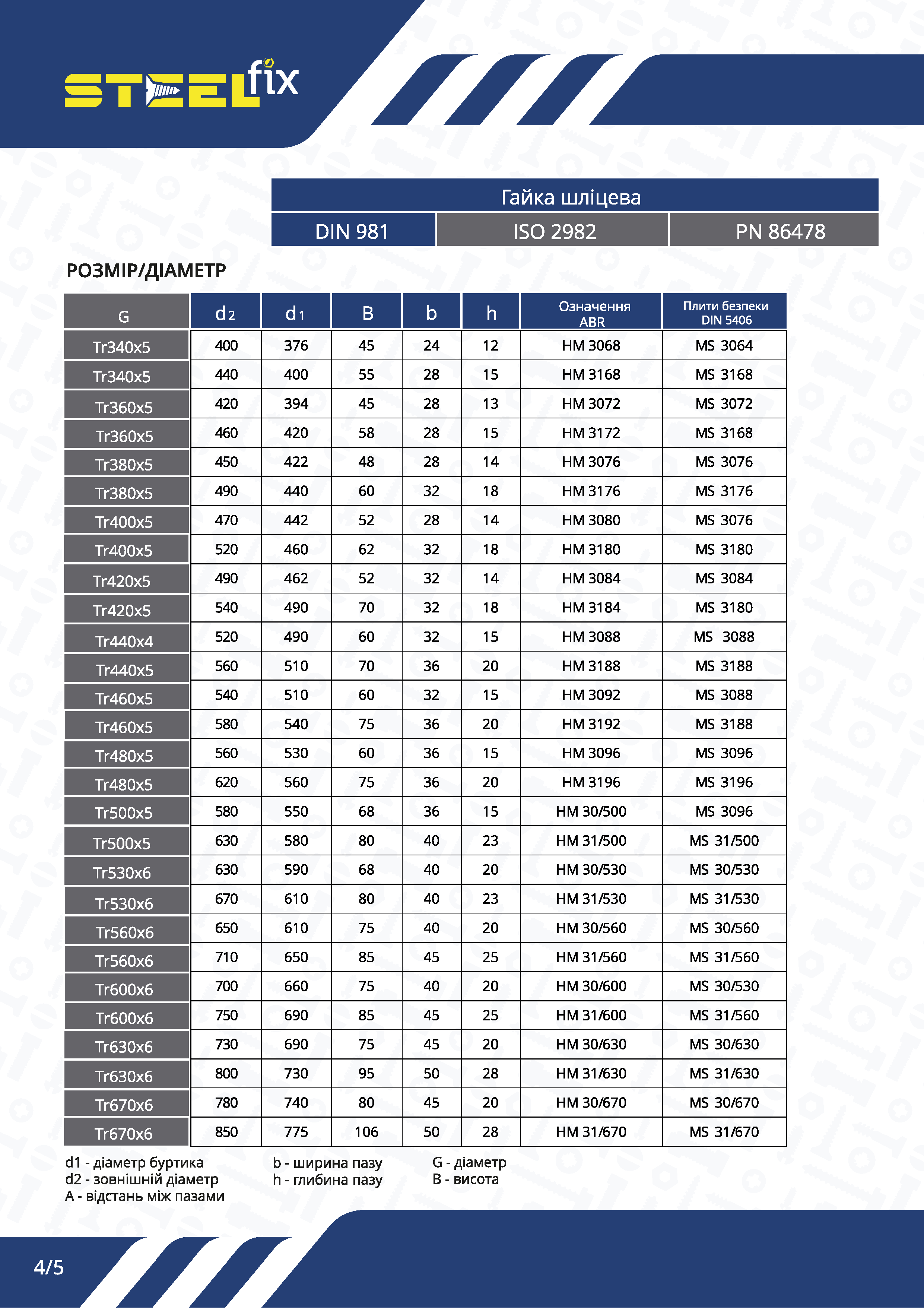 Гайка Steelfix М30х1,5 DIN981 шліцева КМ6 дрібна різьба 10 шт. (048958) - фото 5