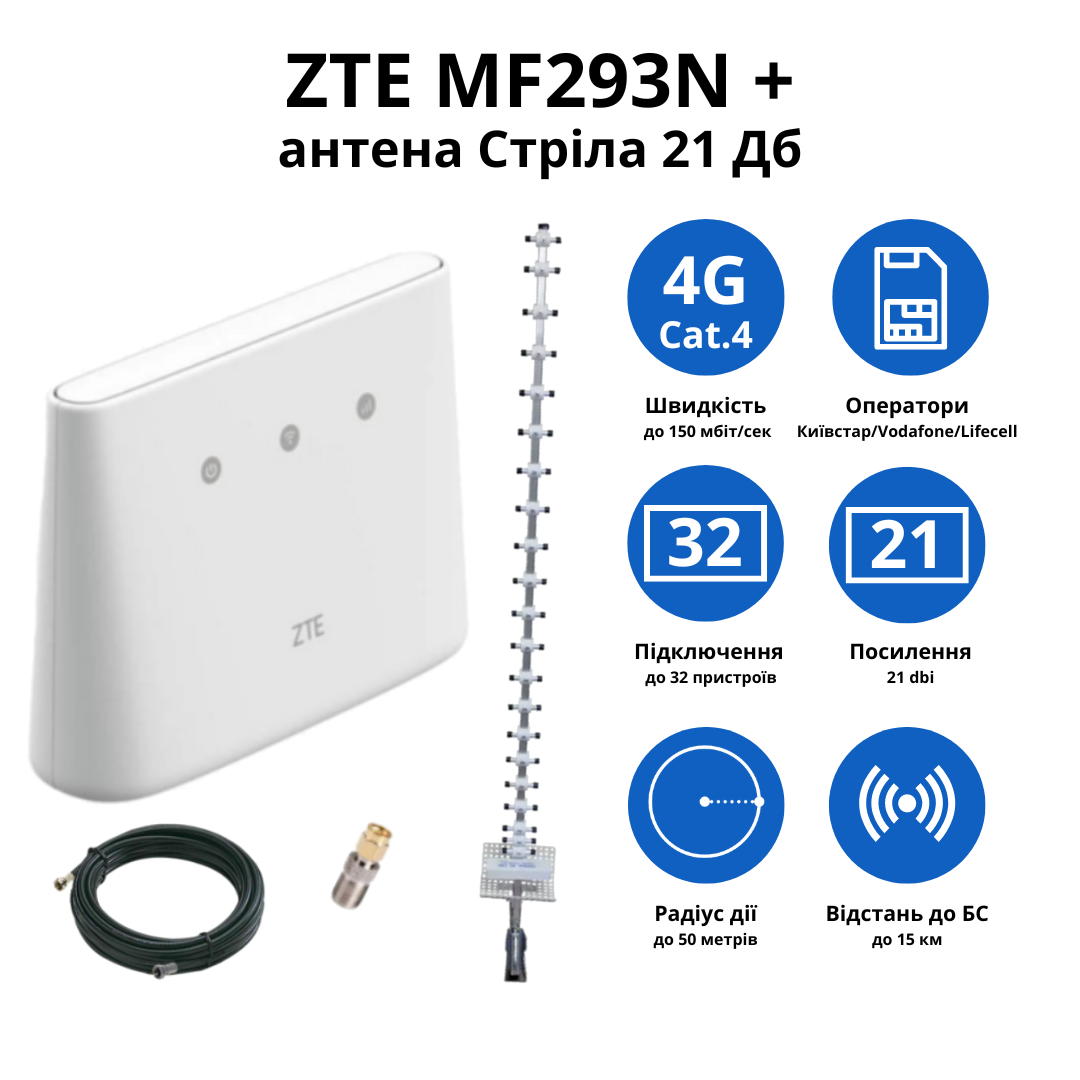 Wi-Fi роутер ZTE MF293N с антенной Стрела 21 дБ - фото 2