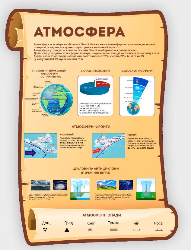 Стенд для учебных заведений "Атмосфера" 730х1000 мм (КG0016)