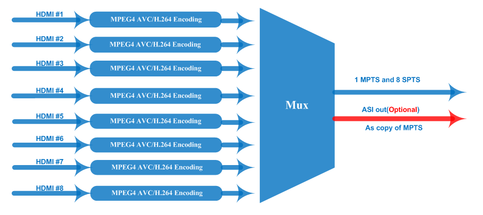 Енкодер DEXIN NDS3328S HDMI в IP (15023645) - фото 2