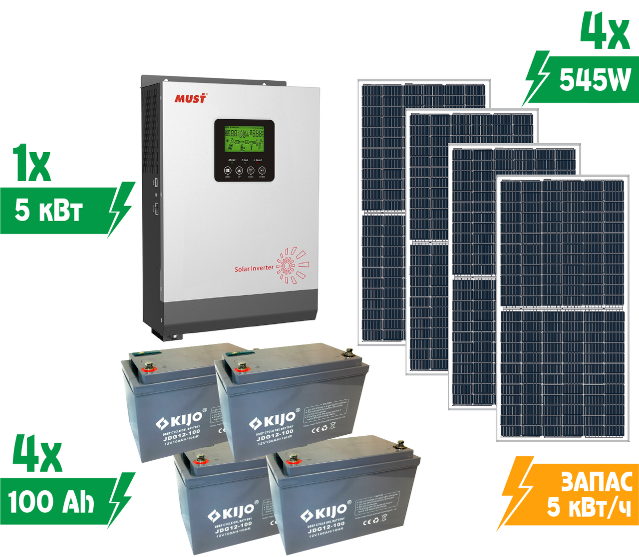 Комплект автономной солнечной электростанции Своя Энергія KAS7-5/5/218 5 кВт на гелевых АКБ - фото 2 Комплект автономной солнечной электростанции Своя Энергія KAS7-5/5/218 5 кВт на гелевых АКБ - фото 2