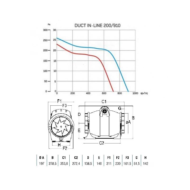 Вентилятор Cata DUCT IN-LINE 200/910 канальный (00706000) - фото 7 Вентилятор Cata DUCT IN-LINE 200/910 канальный (00706000) - фото 7