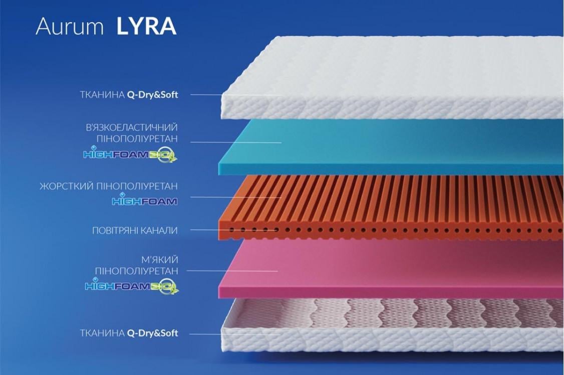 Матрас ортопедический Noble Aurum Lyra 120x200 см - фото 3 Матрас ортопедический Noble Aurum Lyra 120x200 см - фото 3