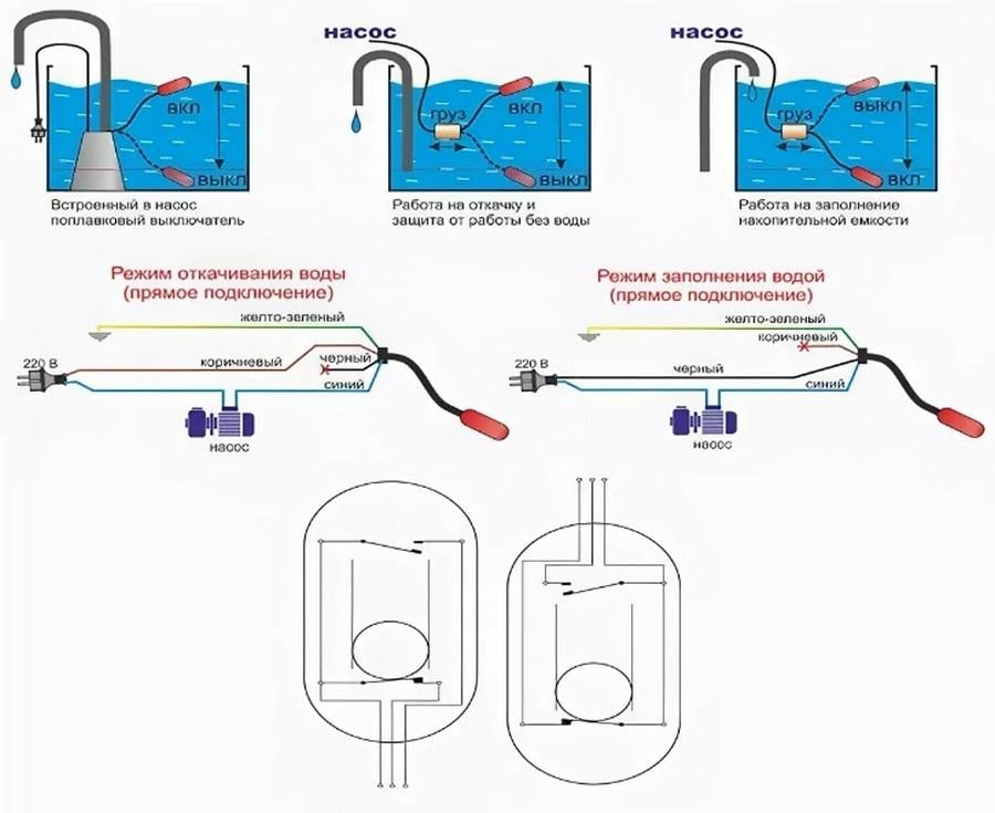 Поплавковый выключатель FORWATER 5 м с балластом универсальный для насосов - фото 2