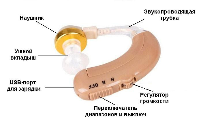 Слуховий апарат Axon C-109 акумуляторний - фото 5