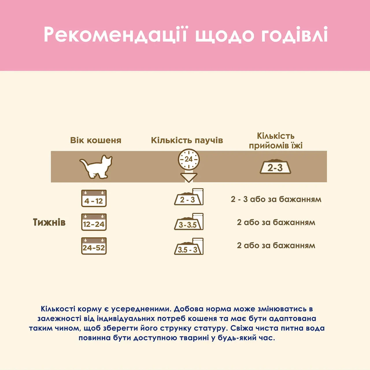 Вологий корм Cat Chow Kitten для кошенят шматочки в желе індичка і цукіні 85 г (7613036595001) - фото 5