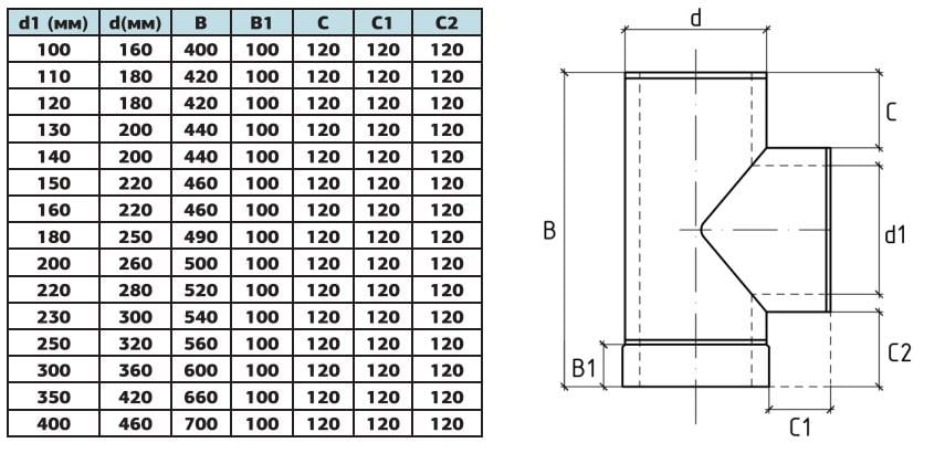 Тройник термо Вент Устрой 87° 220/280 нержавеющая сталь AiSi 201 0,8 мм (419) - фото 2 Тройник термо Вент Устрой 87° 220/280 нержавеющая сталь AiSi 201 0,8 мм (419) - фото 2