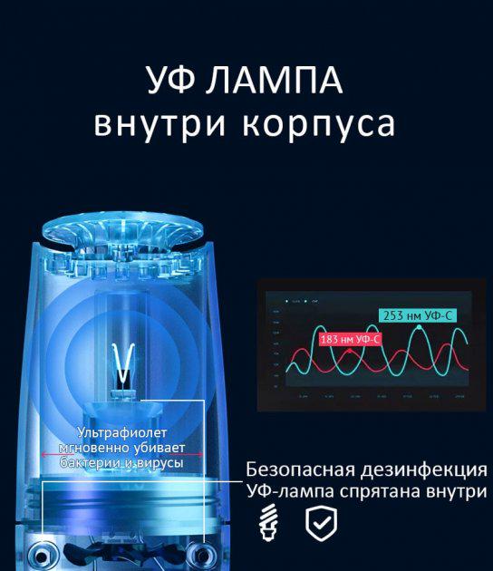 Міні-очищувач повітря дезінфектор бактерицидний Doctor 101 TURBO CLEAN-101-U для автомобіля - фото 4 Міні-очищувач повітря дезінфектор бактерицидний Doctor 101 TURBO CLEAN-101-U для автомобіля - фото 4