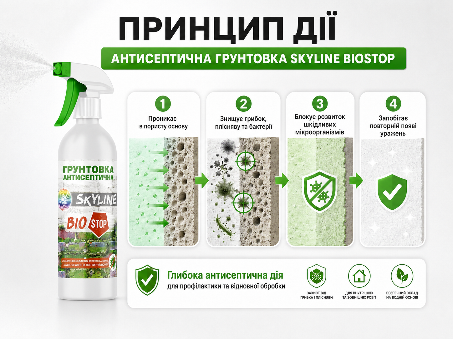 Грунтовка протигрибкова SkyLine Біостоп 10 л - фото 10
