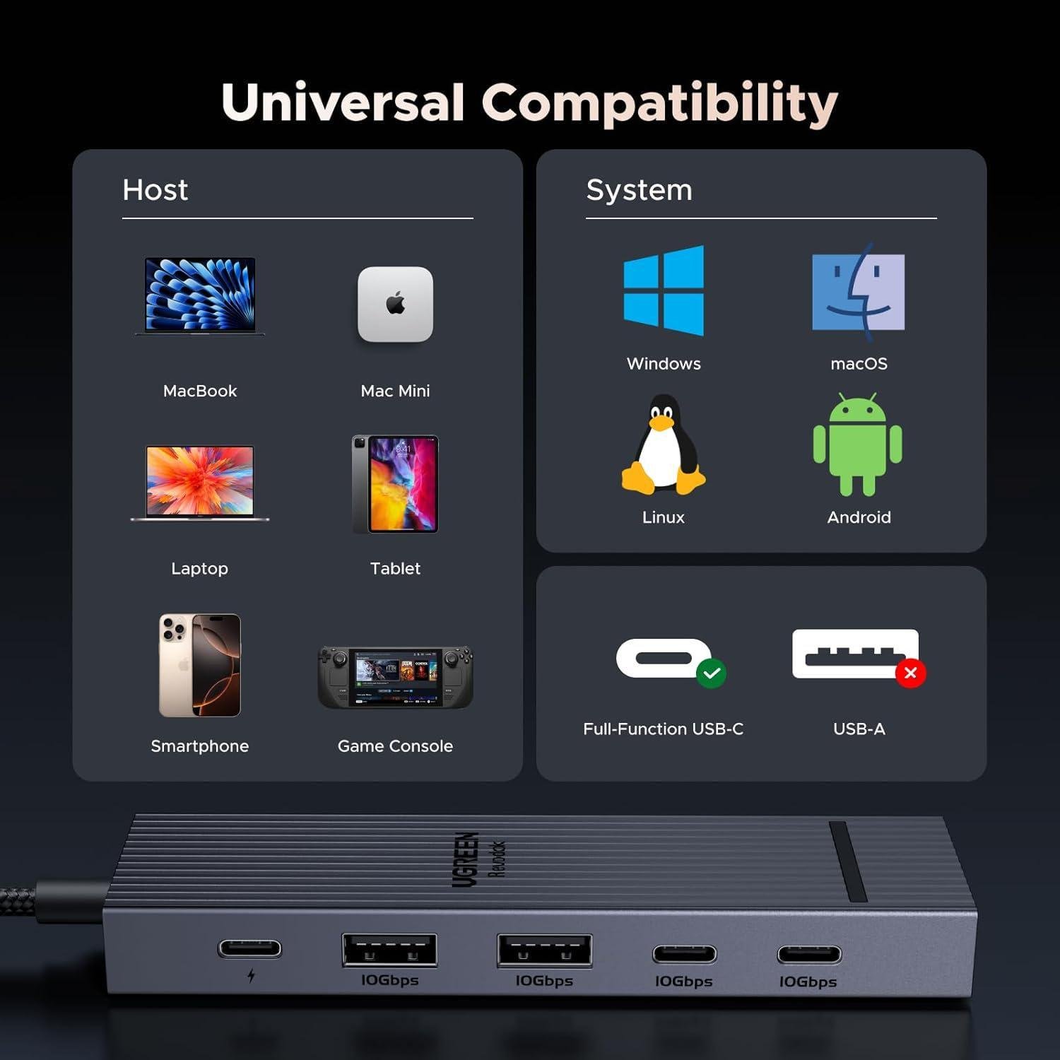 USB-хаб UGREEN 2хUSB-C 3.2 2хUSB-A 3.2 10 Гбіт/с HDMI 4K 60 Гц PD 100 Вт Сірий (45363) - фото 5