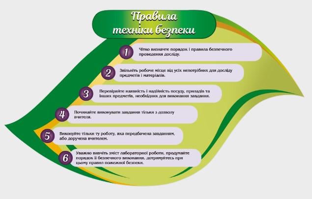 Стенд для учебных заведений "Правила техніки безпеки" из ПВХ 630х370 мм (BJ0011)