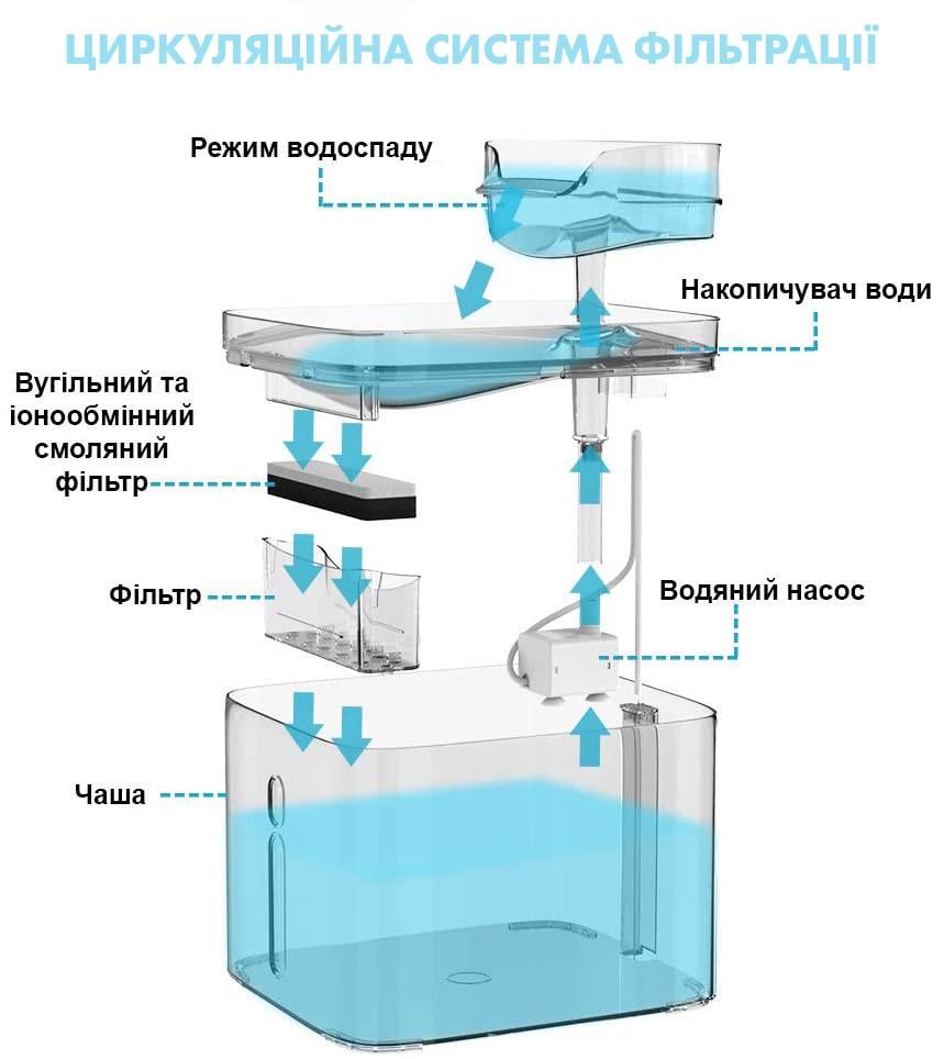 Поилка фонтан для кошек и собак NPET WF020TP 3 л с фильтром Прозрачный (1246366346) - фото 4