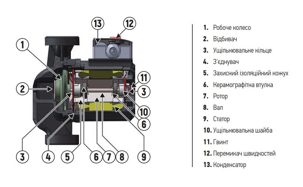 Насос циркуляційний відцентровий KOER KP.GRS-25/8-2-180 з гайками/кабелем/вилкою (17842402) - фото 5