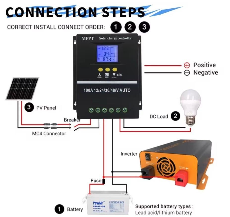Контролер сонячної батареї MPPT 100А 12/24/36/48V (26339442) - фото 3 Контролер сонячної батареї MPPT 100А 12/24/36/48V (26339442) - фото 3