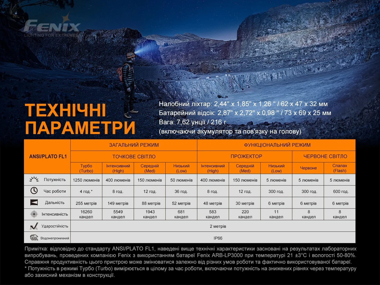 Ліхтар налобний Fenix HP16R Type-C 1250 lm 260 м (27831944) - фото 6 Ліхтар налобний Fenix HP16R Type-C 1250 lm 260 м (27831944) - фото 6