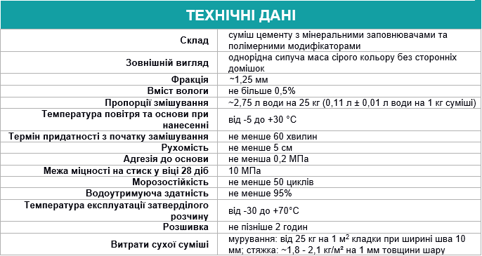 Смесь кладочная универсальная Поліпласт ПСМ-075 зимняя 2 -5 °С 5 кг (PPUA54537W) - фото 2 Смесь кладочная универсальная Поліпласт ПСМ-075 зимняя 2 -5 °С 5 кг (PPUA54537W) - фото 2