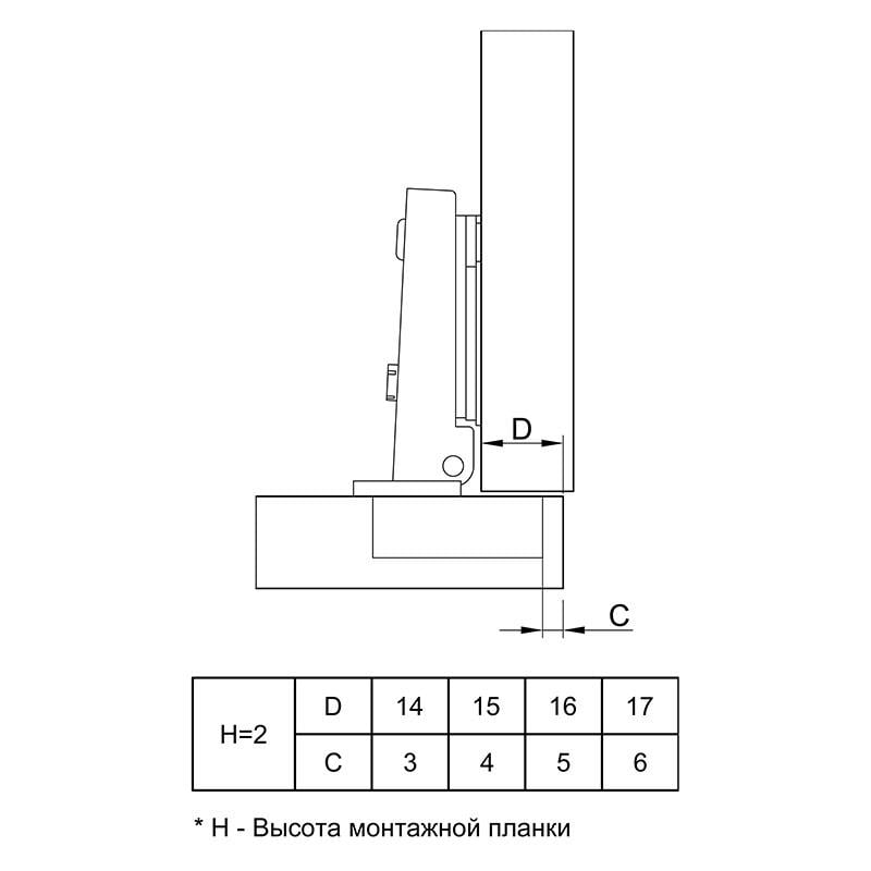 Петля Muller накладная 110° с усиленной лапкой SLIDE-ON D35 мебельная для ДСП - фото 4