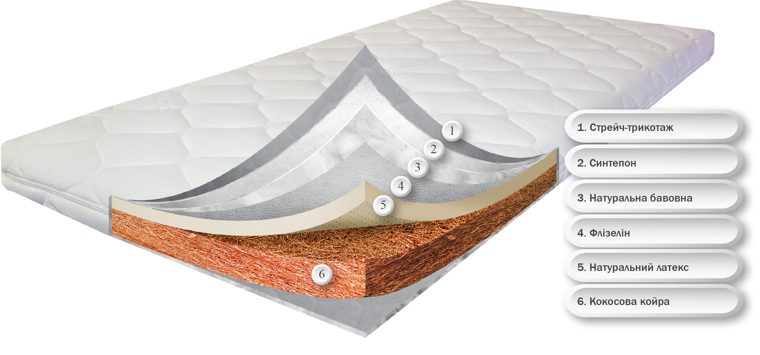 Матрас ортопедический для новородженных Латэкс 60х120 см (23547174) - фото 3 Матрас ортопедический для новородженных Латэкс 60х120 см (23547174) - фото 3