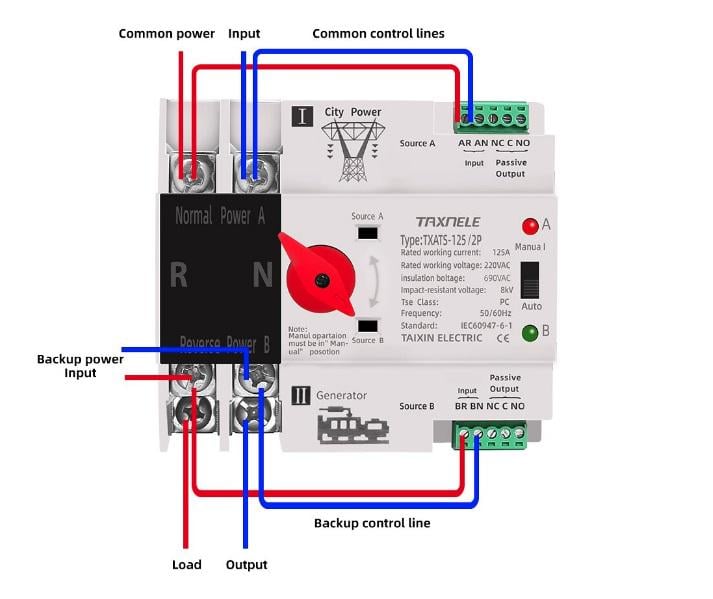 Переключатель автоматический ввод резерва TOMZN TOQ5-100/2P 2P + 230V 100A (TOQ5-100/2P) - фото 2