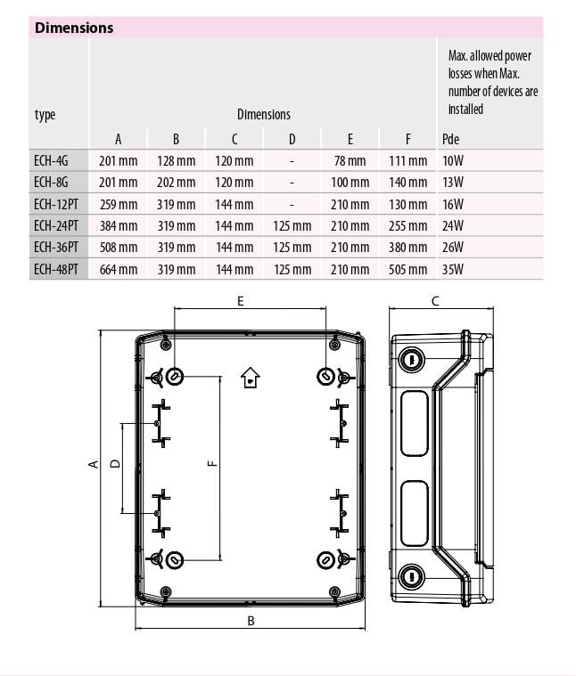 Щит пластиковый ETI ECH-24PT внешней установки на 24 модуля IP65 (1101173) - фото 2