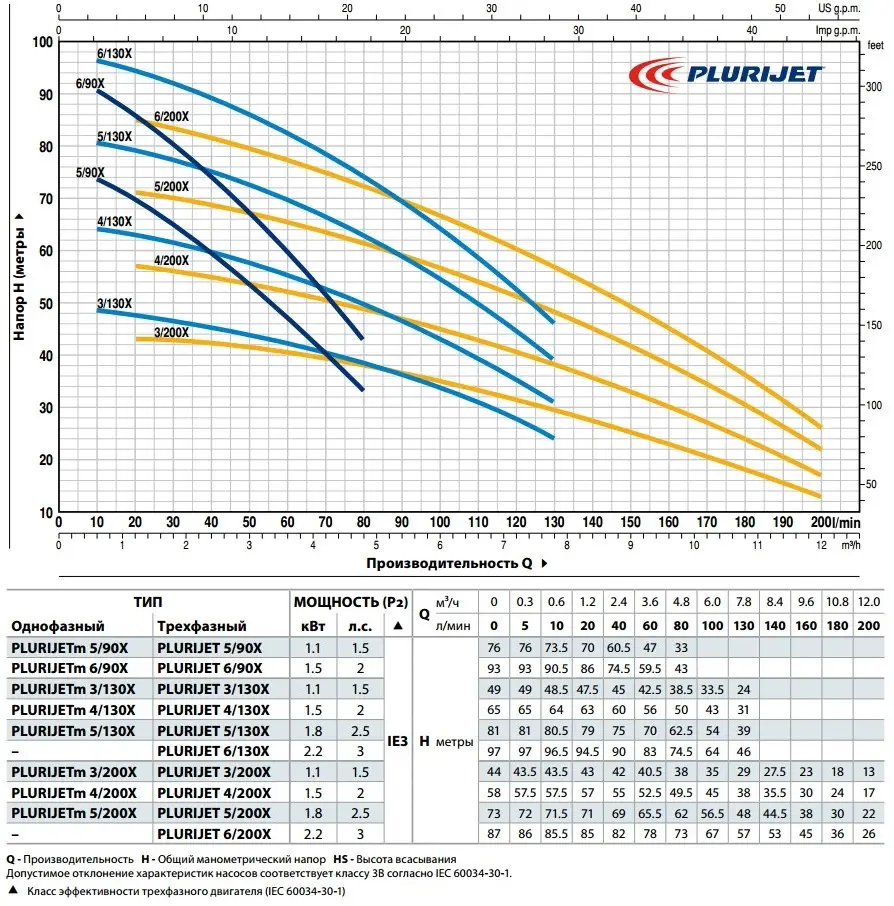 Насос відцентровий самовсмоктуючий багатоступеневий Pedrollo PLURIJETm 5/90X (43PJB25058A1) - фото 6