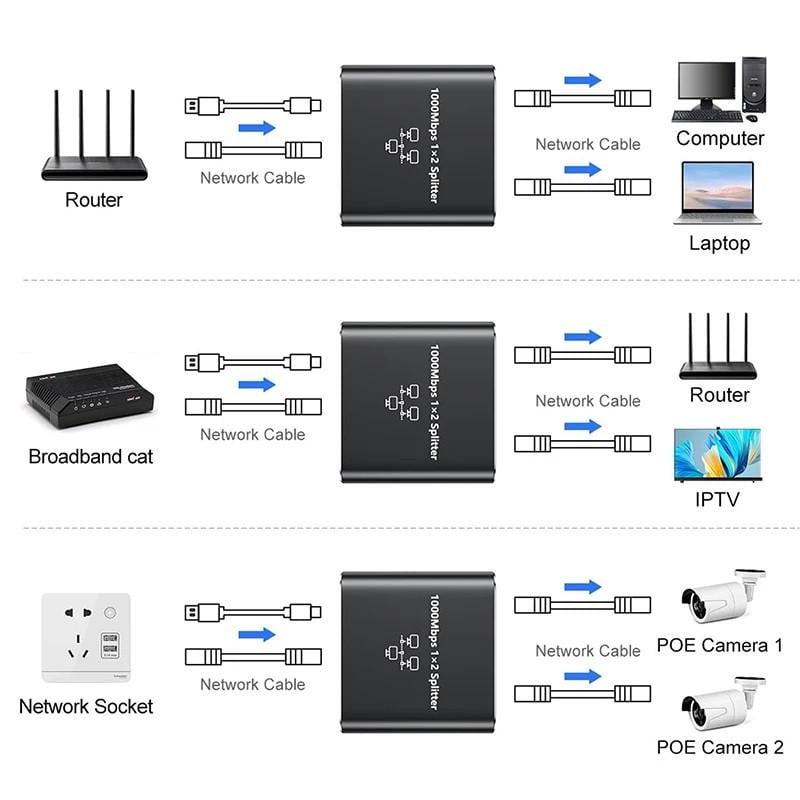 Разветвитель для интернет кабеля RJ45 LAN - 2 x RJ45 Ethernet 1 Гбит/с (48678e) - фото 9