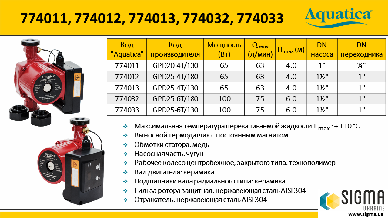 Насос циркуляційний Aquatica з термодатчиком 65 Вт Hmax 4 м Qmax 63 л/хв Ø 1" 130 мм гайки Ø 3/4"  (774011) - фото 4