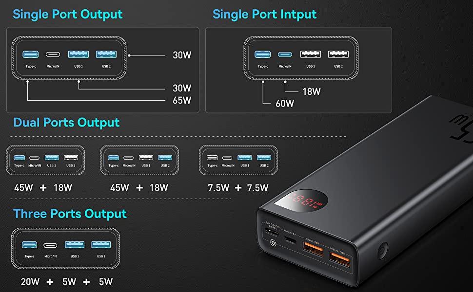 Повербанк Baseus Adaman Metal Digital Display Quick Charge Power Bank 65W 20000 mAh Blue (PPIMDA-D03) - фото 10