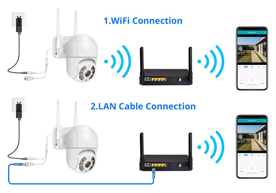 Уличная IP камера PTZ-D4 Wi-Fi защита IP66 White (4919849) - фото 4