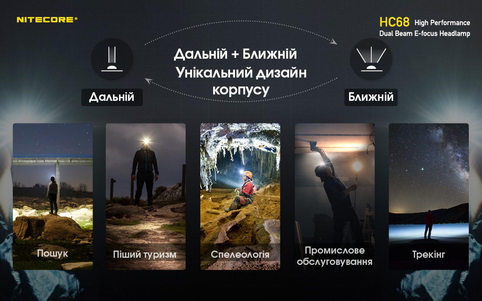 Ліхтар налобний Nitecore HC68 USB Type-C з електронним фокусуванням (010206) - фото 22 Ліхтар налобний Nitecore HC68 USB Type-C з електронним фокусуванням (010206) - фото 22