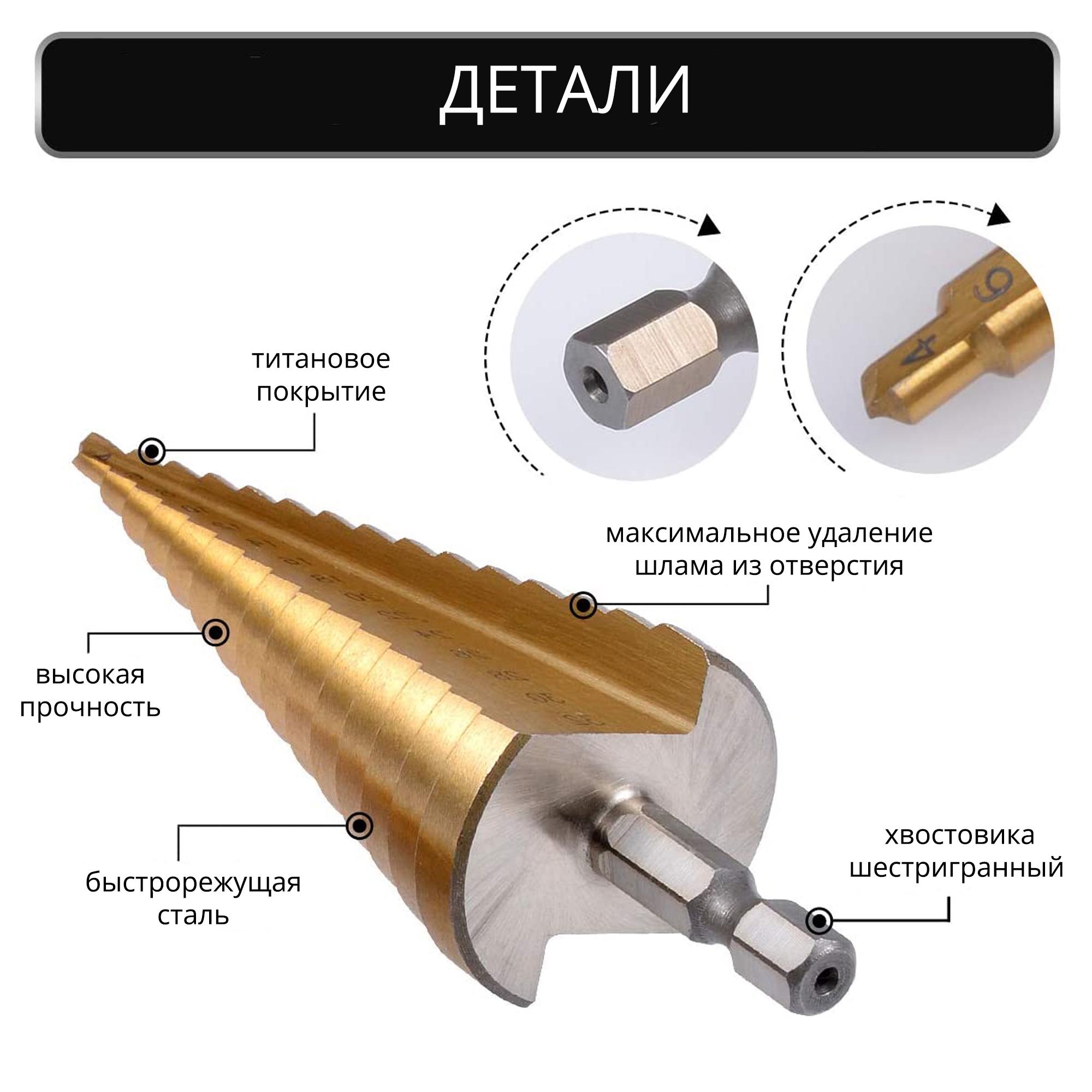 Сверло ступенчатое по металлу Ubertool 4-20 мм с титановым покрытием Золотой - фото 4