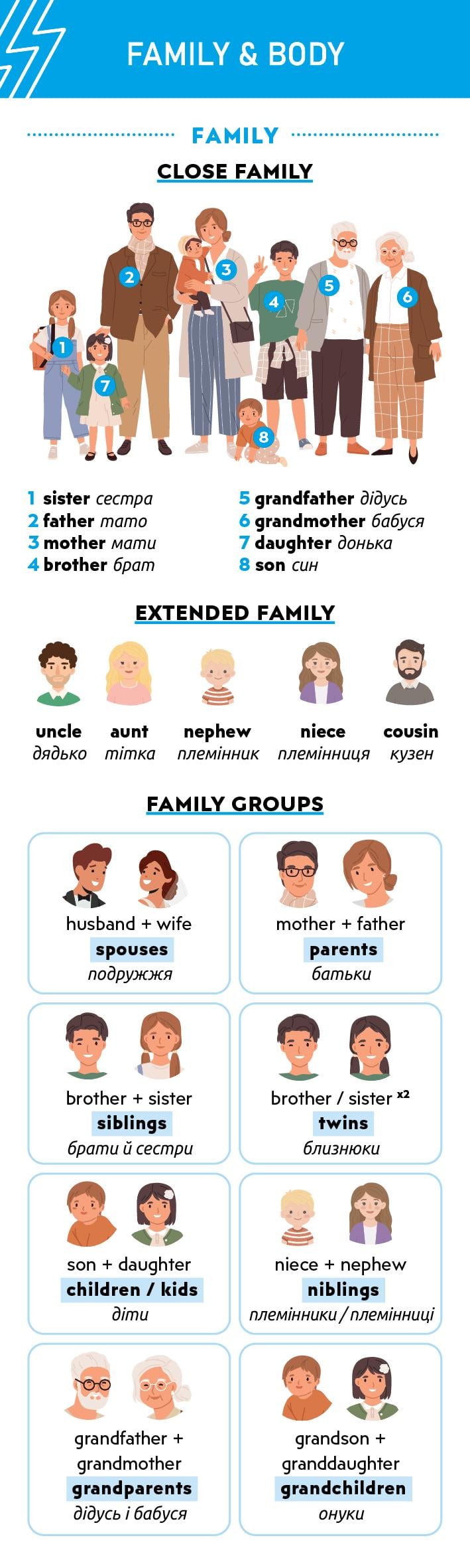 Закладка Family & Body родина та частини тіла англійською (35359167) Закладка Family & Body родина та частини тіла англійською (35359167)
