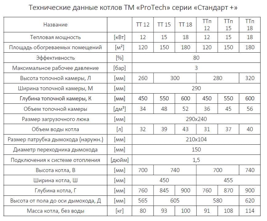 Котел твердопаливний ProTech Standard plus ТТП-15 - фото 4