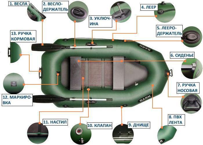 Надувний човен Bark B-250С ПВХ 2-місний гребний 2-х місний з транцем рейкове дно - фото 5 Надувний човен Bark B-250С ПВХ 2-місний гребний 2-х місний з транцем рейкове дно - фото 5