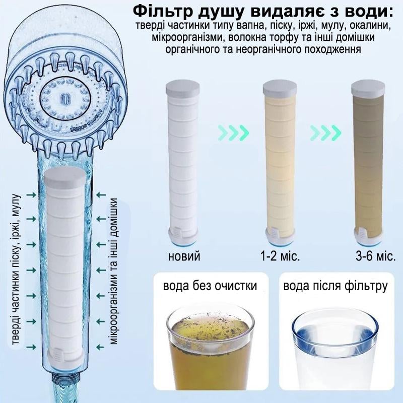 Лійка для душу масажна з фільтром 3 шт. (29094936) - фото 6