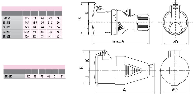 Силова розетка ETI ES-1653 3P+N+PE 16А 400 В переносна IP44 Червоний (4482002) - фото 2 Силова розетка ETI ES-1653 3P+N+PE 16А 400 В переносна IP44 Червоний (4482002) - фото 2