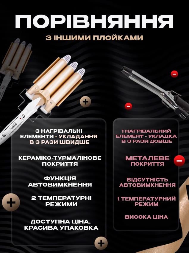 Плойка для завивки волос Geemy GM-1988 с керамическим покрытием/тройные шипцы (GM1988GL) - фото 8 Плойка для завивки волос Geemy GM-1988 с керамическим покрытием/тройные шипцы (GM1988GL) - фото 8