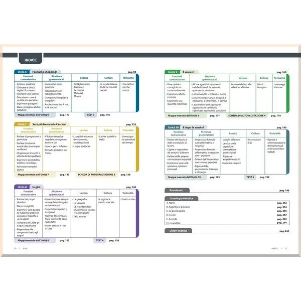 Учебник in alto! A2 con CD audio e Videogrammatica - фото 3