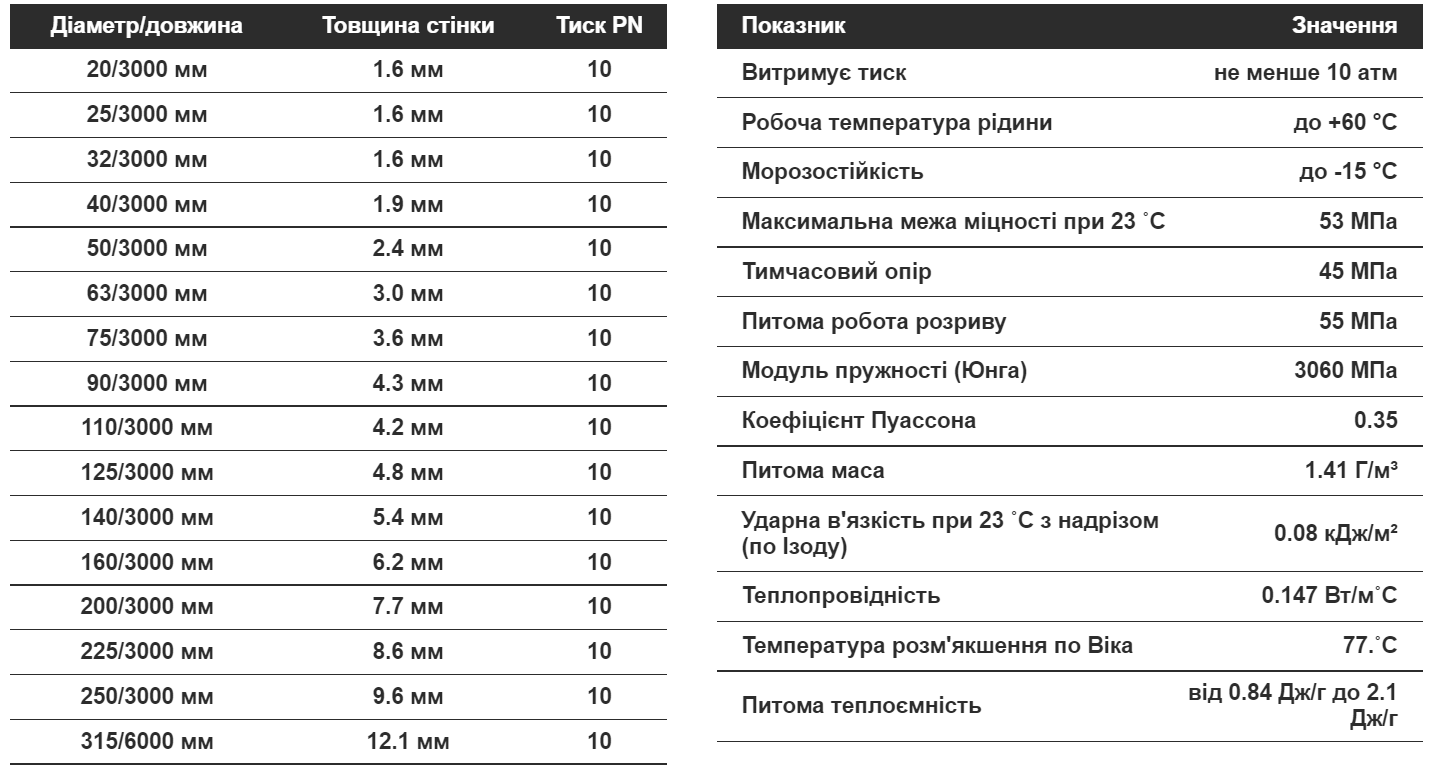 Труба ПВХ ERA d 50x2,4 мм - фото 3