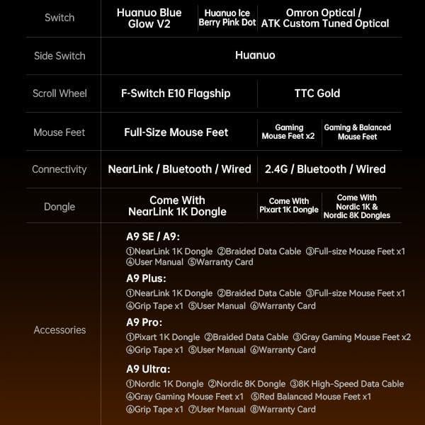 Мышка игровая беспроводная ATK A9 Plus Dragonfly 30000 DPI 3в1 Bluetooth/USB C Pink - фото 8 Мышка игровая беспроводная ATK A9 Plus Dragonfly 30000 DPI 3в1 Bluetooth/USB C Pink - фото 8