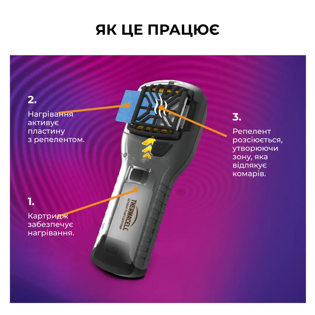 Пристрій від комарів Thermacell Portable Mosquito Repeller MR-300 Olive (1200.05.28) - фото 5