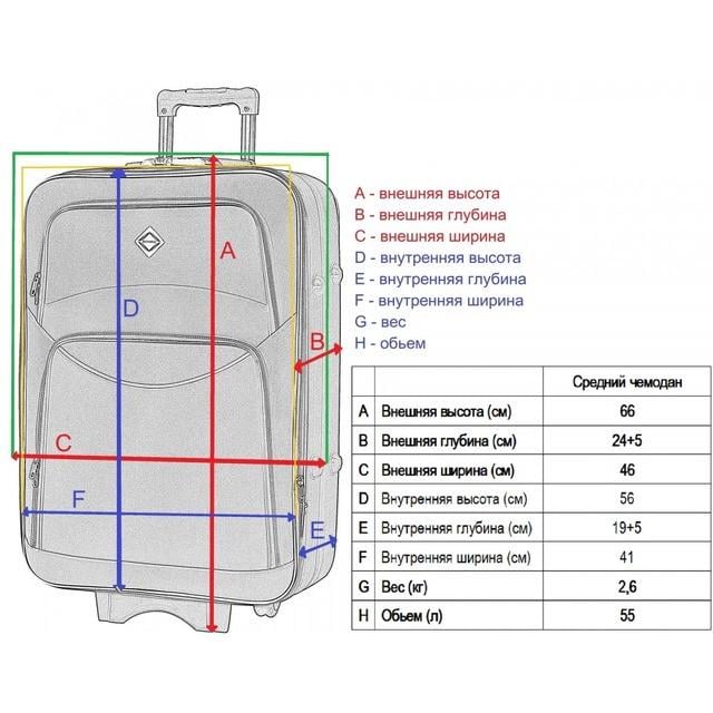 Чемодан Bonro Style средний Синий (2674828792) - фото 7 Чемодан Bonro Style средний Синий (2674828792) - фото 7