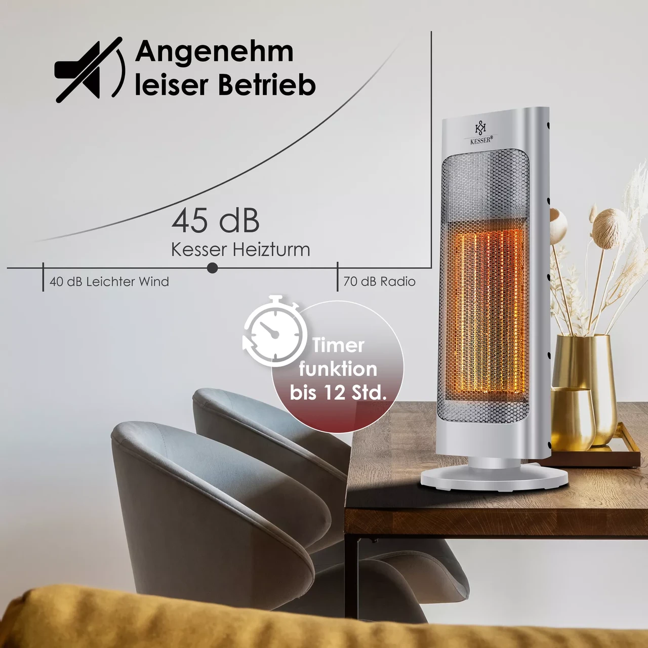 Инфракрасный обогреватель KESSER керамический 2000 Вт 52x9x19 см (14236gr) - фото 5 Инфракрасный обогреватель KESSER керамический 2000 Вт 52x9x19 см (14236gr) - фото 5